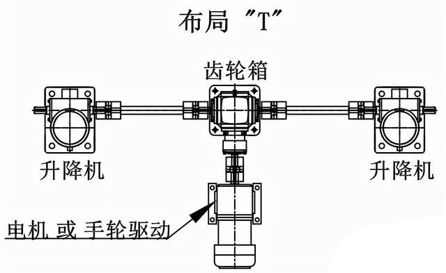 二臺絲桿升降臺機構