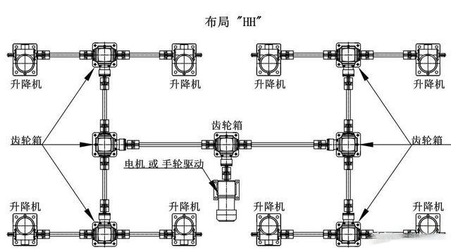 八臺絲桿升降臺機構